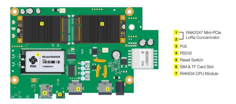 midomet lorawan prime gateway motherboard